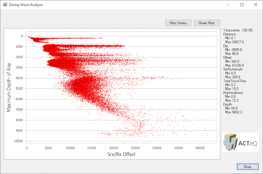 diving wave analysis