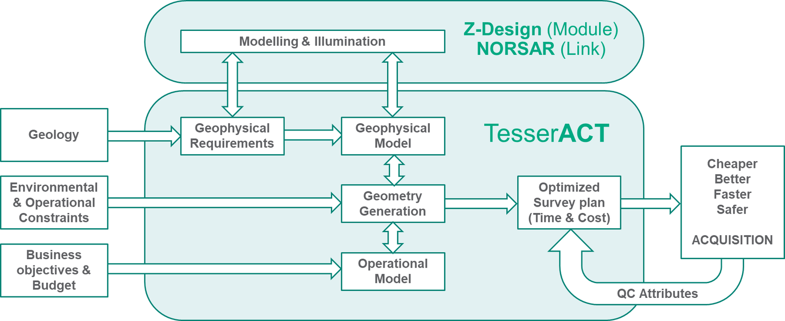 TesserACT_ZDesign_Workflow